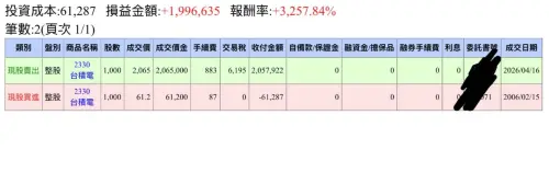 ▲一名網友分享自己抱了20年的台積電終於獲利結算，當初買在61.2元賣在2065元，直接現賺200萬元。（圖/Threads）