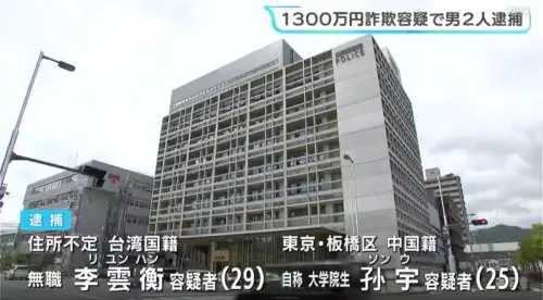 台男在日本聯手中國男詐騙！假冒警察騙老婦1300萬日圓　姓名曝光