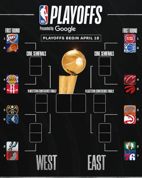 ▲NBA東西區對戰表。（圖／NBA X）