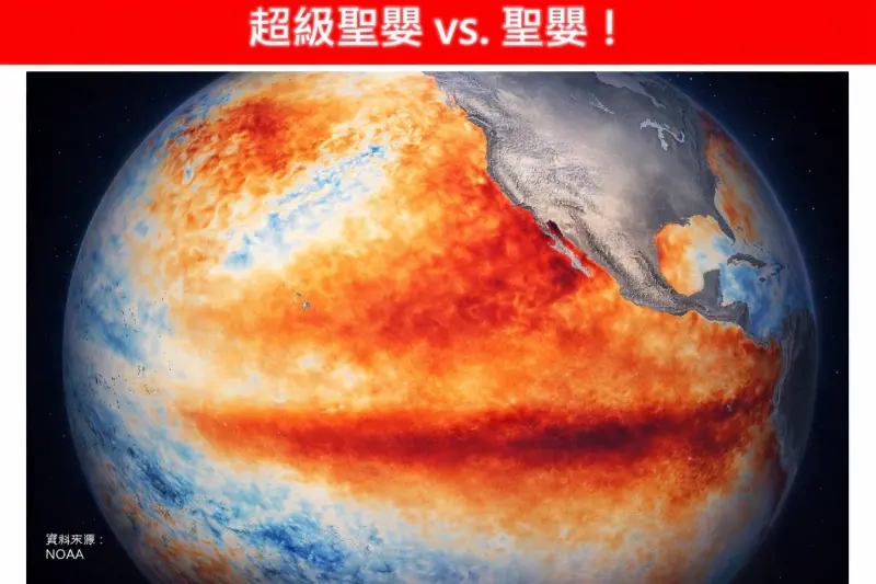 「超級聖嬰現象」來了！颱風、極端高溫威力加強　上次已是10年前