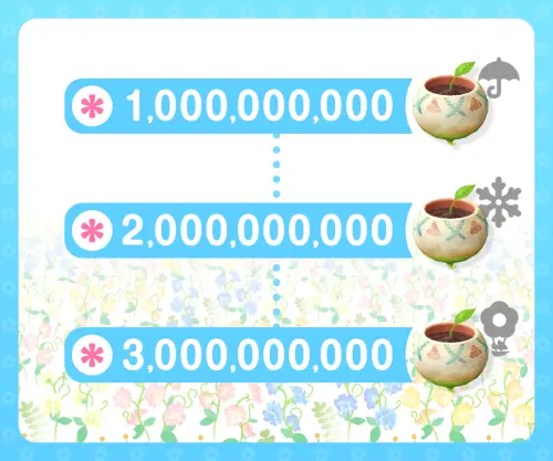 ▲參與《Pikmin Bloom》世界地球日「Party Walk」活動，累積的花朵數將成長為「天氣主題飾品皮克敏」。（圖／《Pikmin Bloom》官網）