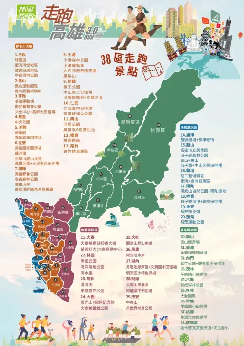 ▲走跑高雄3.0大高雄38區70個運動熱點地圖（圖／高市府運發局提供）