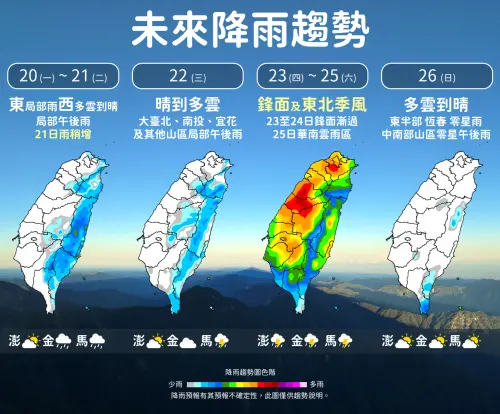 一周天氣／鋒面周四殺到！全台有雨3天「下到發紅」　這天才放晴
