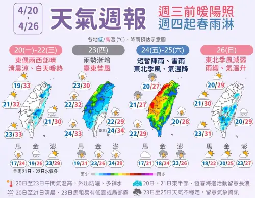 一周天氣／鋒面周四殺到！氣象署：全台有雨下到發紅　這天才放晴