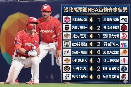 資深「湖人迷」張政禹再度化身NBA分析師！不負責任預測首輪勝隊