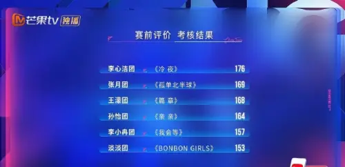 ▲第二公演小考排名。（圖／翻攝自微博）