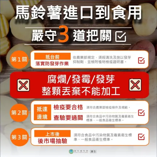 政府開放發芽馬鈴薯進口？民進黨駁不是事實「揭3道嚴格關卡」