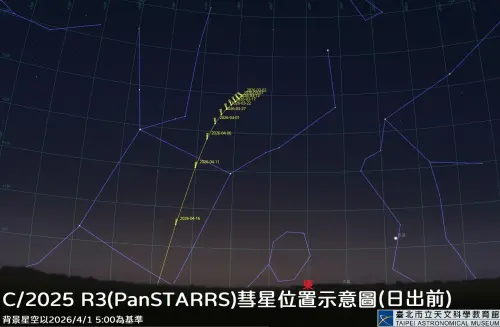 ▲「C/2025 R3 彗星」日出前位置示意圖。（圖／臺北市立天文館提供）