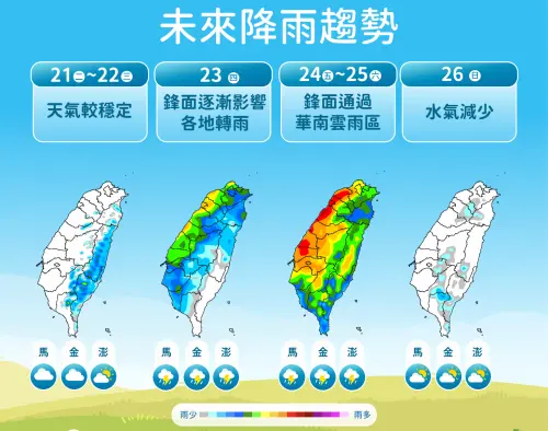 ▲本周前半段天氣穩定炎熱，下半周鋒面、東北季風、華南雲雨區影響，全台降雨機率高。（圖／中央氣象署）