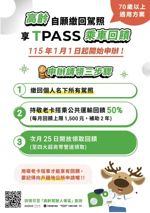 ▲年滿70歲以上自願繳回名下所有駕照，簽署個資授權加入TPASS常客，可享有為期2年的乘車補助。（圖／公路局提供）
