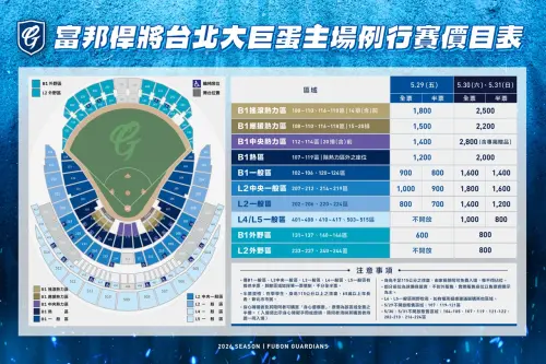 ▲富邦悍將大巨蛋流行音樂節主題日，各區票價公布。（圖／富邦悍將提供）