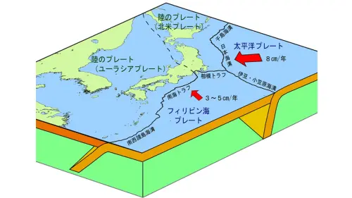 ▲日本青森外海地震發生原因，主要是太平洋板塊隱沒至北美板塊導致。（圖／郭鎧紋提供）