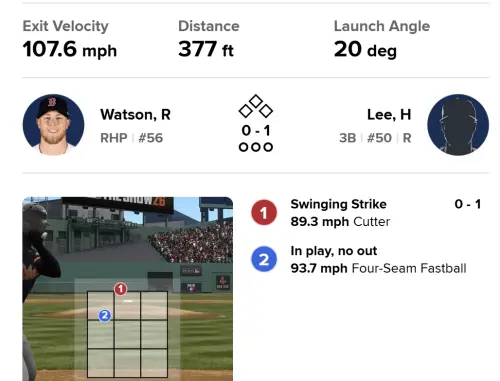 ▲李灝宇九局上展現驚人怪力，打出直接射到綠色怪物牆上的長打，擊球初速高達107.6英里（約173公里）。（圖／MLB官網）