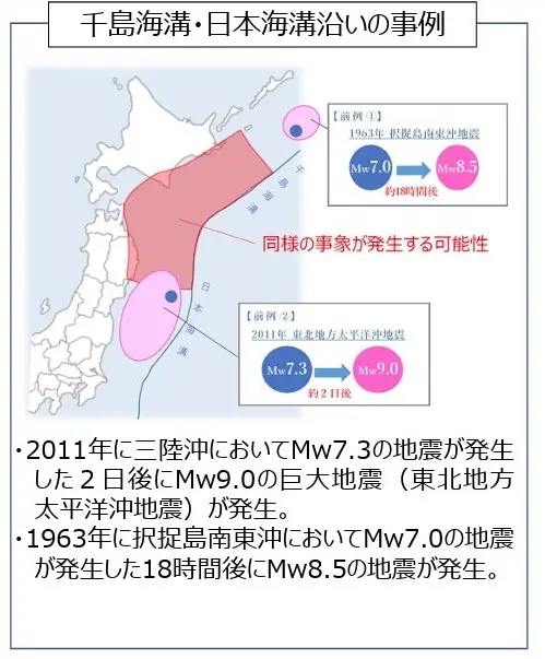 ▲311大地震前2天，曾發生規模7.3地震，1963年北海道外海，也曾發生過規模7地震，18小時後再出現規模8.5地震的案例。（圖／郭鎧紋提供）
