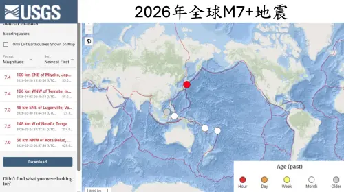 ▲除了日本海溝之外，今年曾發生規模7以上地震的「澳洲板塊北邊」，也是未來強震的可能熱區。（圖／郭鎧紋提供）