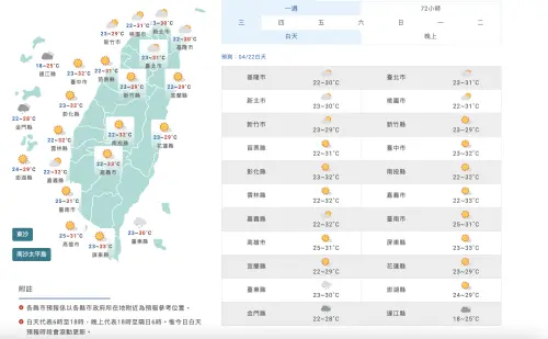 ▲今天各地多雲到晴、高溫炎熱，僅東南部、恆春半島偶有零星短暫陣雨。（圖／中央氣象署）