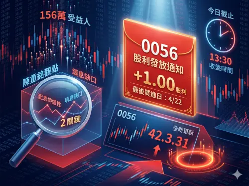 0056配息1元今截止！破42元還能買嗎　陳重銘揭2關鍵：別只看高息

