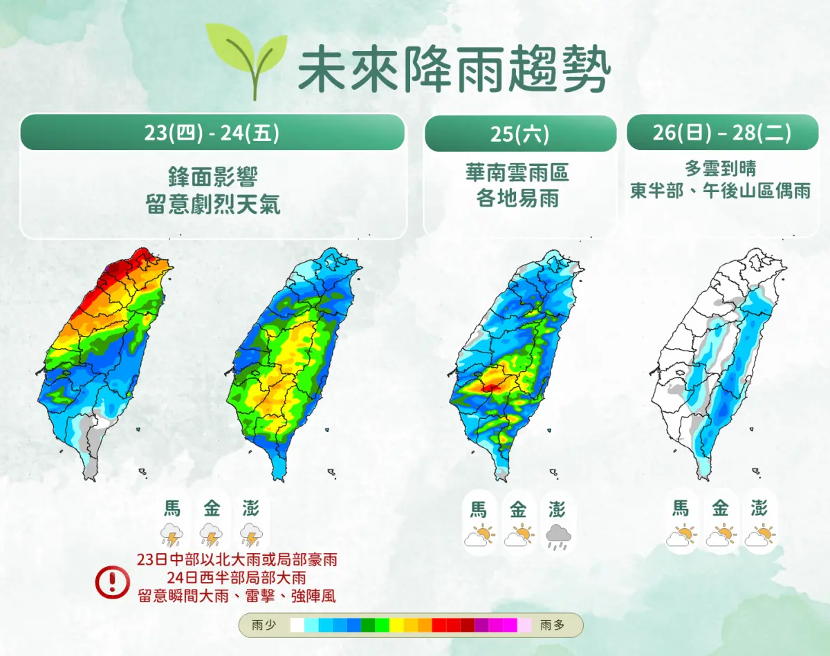 ▲氣象署提醒，鋒面明（23）日下半天通過，中部以北雨勢最明顯，恐有大雨或豪雨，並伴隨雷擊與強陣風。（圖／中央氣象署）