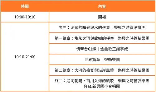 ▲ 5/2「跨越淡水」星空音樂會完整流程。當晚 6 時起開放步上橋面，音樂會於 7 時正式展開，由管弦樂團與金曲歌王謝宇威輪番獻藝，讓民眾在海風與星光下享受音樂盛宴。（圖／交通部提供）