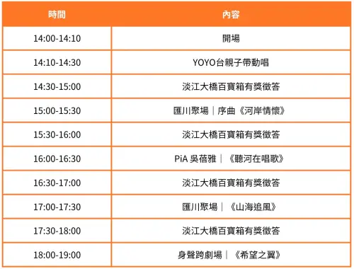 ▲5/3「淡海日與夜」悠閒派對活動流程。這場活動最適合親子家庭，下午 2 時起由 YOYO 台香蕉哥哥、草莓姐姐熱力帶動唱，隨後還有 PiA 吳蓓雅等歌手接力演出，活動一直持續到晚間。（圖／交通部提供）