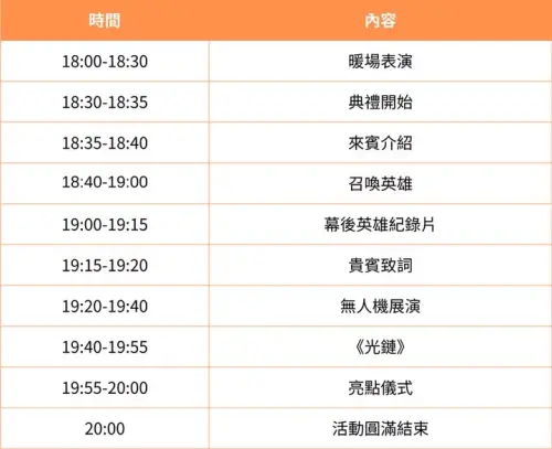 ▲5/9「感恩・美好之夜」通車典禮完整流程。當日下午 5 時起開放民眾上橋，典禮重頭戲為晚間 7 時 20 分登場的「600+ 無人機展演」，隨後將進行《光鏈》點燈儀式，正式點亮淡水河口新地標。（圖／交通部提供）