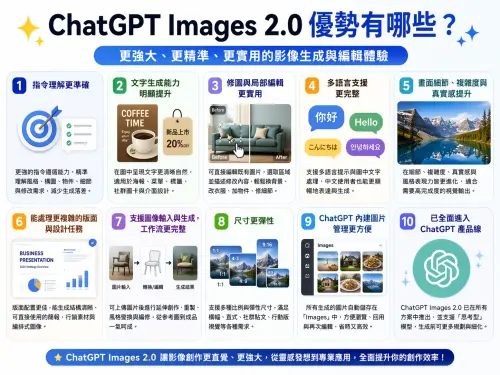 ▲透過一句話的指令就生成出一張圖表。（圖／ChatGPT製圖）