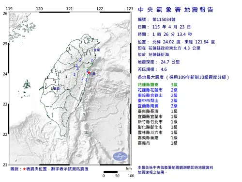 地震速報／1:26花蓮近海規模4.6地震！最大震度3級　半個台灣猛搖