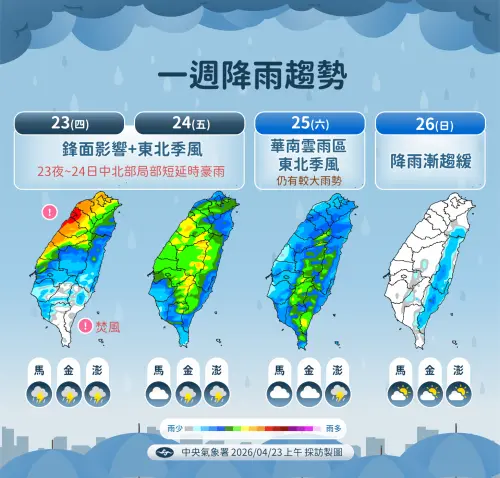 ▲周五鋒面通過隨後東北季風增強，各地氣溫逐漸下降；西半部地區有短暫陣雨或雷雨，並有局部大雨發生的機率。（圖／中央氣象署提供）