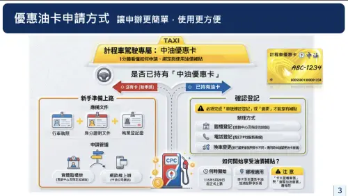▲行政院宣布補助計程車油貼最高6000元。（圖／交通部提供）