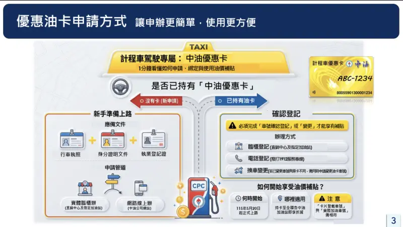    ▲行政院宣布補助計程車油貼最高6000元。（圖／交通部提供）  