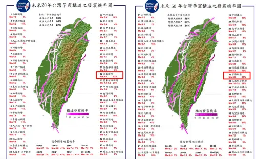 ▲米崙斷層未來20年有57%機率發生規模6.6以上地震，未來50年機率則飆升至88%。（圖／郭鎧紋提供）