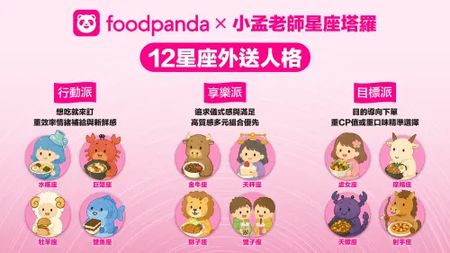 ▲星座專家小孟老師揭「外送占星學」，12 星座下單人格首度大公開。（圖／官方提供）