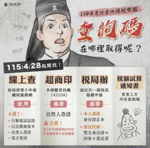 ▲114年度個人綜合所得稅結算申報所得及扣除額資料，將於4月28日上午8時起開放查詢，財政部公布四種取得查詢碼的方法。（圖/財政部提供）