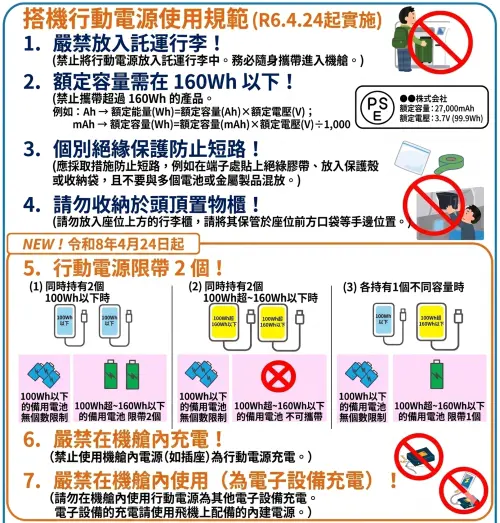 ▲日本搭飛機行動電源新規定。（圖／日本國土交通省／Gemini生成）