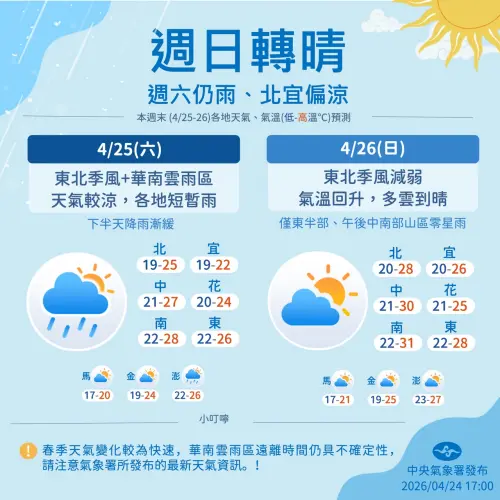 ▲周六晚間降雨開始趨緩，一路到下周二都是相似的天氣型態，周日、下周一各地大多為多雲到晴。（圖／中央氣象署提供）