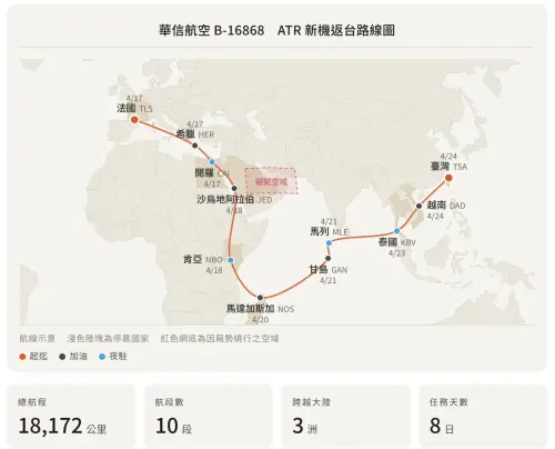 ▲華信航空 B-16868 ATR新機由法國返台飛航路線圖。（圖／華信航空提供）