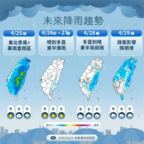 ▲今天降雨至晚上趨緩，接著下波變天時間落在下週三（29日），又有一波鋒面快速掠過。（圖/中央氣象署提供）