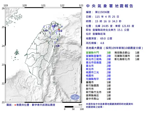 地震速報／15:16宜蘭規模4.8地震！最大震度3級　雙北用力晃一下