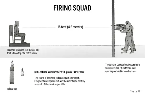 川普政府重啟死刑！擬恢復槍決、戊巴比妥致死注射　加速執行流程
