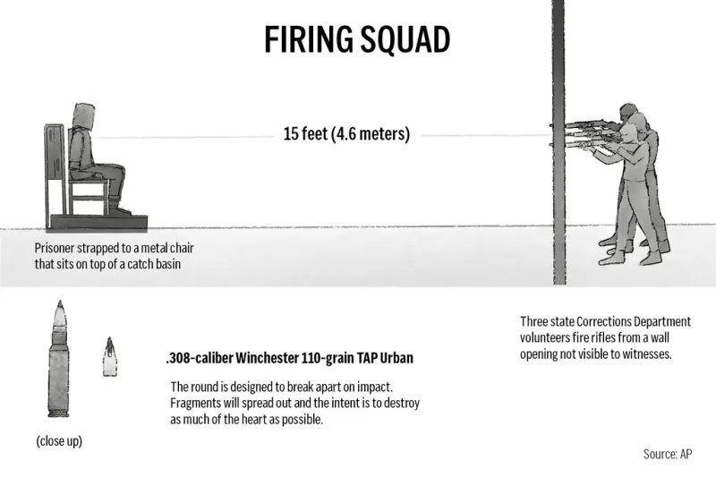 ▲美國司法部週五表示，隨著川普政府推動加速並擴大死刑執行案件，司法部將恢復把槍決納入法定執行死刑方式之一。（圖／美聯社／達志影像）