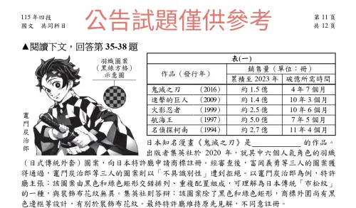 統測國文《鬼滅之刃》入題　全教會：命題華麗登場