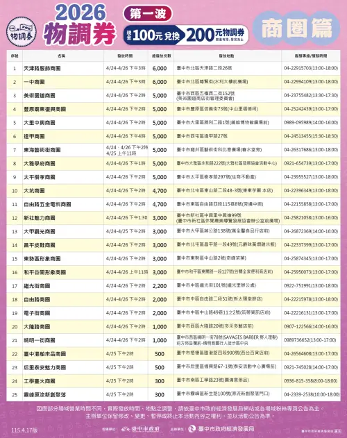 ▲物調券發放活動地點一覽（圖／台中市經發局提供）