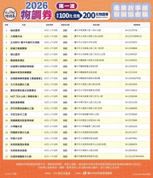 ▲物調券發放活動地點一覽（圖／台中市經發局提供）