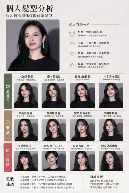 ▲ChatGPT使用的是蔡依林的照片當範本，每一種類別AI造型師都有提供4種選擇，不建議專區以短髮、過度捲髮為主。（圖/GhatGPT生成/記者張嘉哲監製）