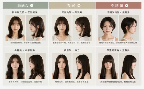 ChatGPT、Gemini髮型咒語爆紅！長輩都瘋玩　免費指令、步驟一覽