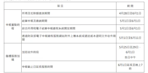 ▲114年度綜合所得稅結算申報服務時程。（圖／財政部提供）