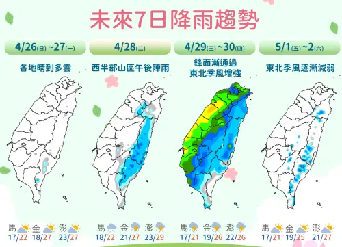 鋒面又要襲台！周三、周四全台炸雨　勞動節連假天氣出爐