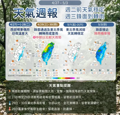 ▲未來一周天氣，台灣呈現「先穩定、後轉雨、再回暖」的節奏，周三、周四鋒面影響雨下最多。（圖／中央氣象署）