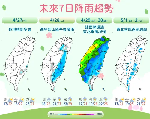 ▲氣象署說明，周日至周二天氣較穩定，周三鋒面再次通過，全台有雨。（圖／中央氣象署）