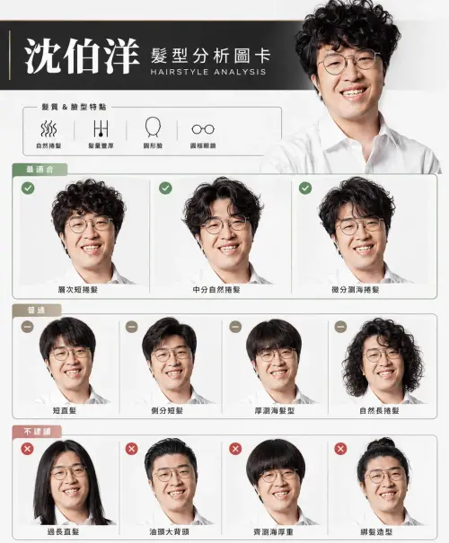 ▲沈伯洋的「AI個人髮型分析圖卡」。（圖／翻攝自Threads）